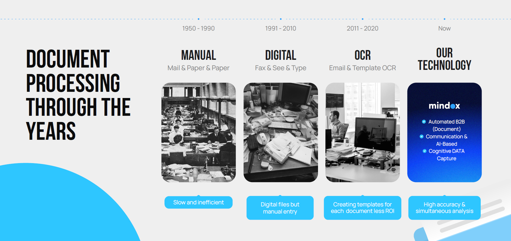 Document processing through the years